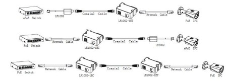 NET POE CONVERTER EOC RECEIVER/LR1002-1ET DAHUA