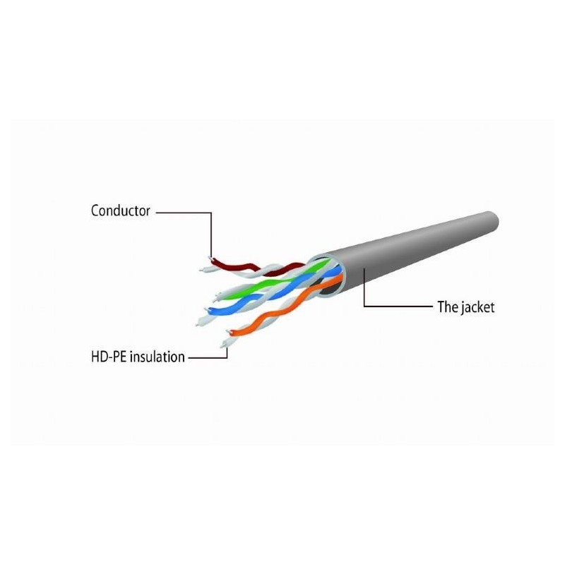 PATCH CABLE CAT5E UTP 5M/RED PP12-5M/R GEMBIRD