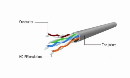 PATCH CABLE CAT5E UTP 5M/RED PP12-5M/R GEMBIRD