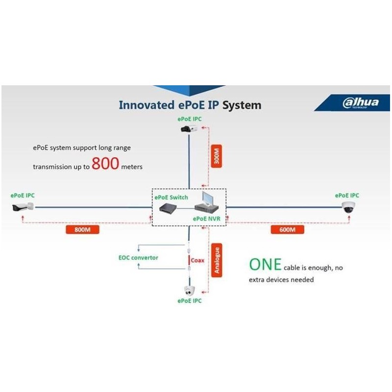 Switch|DAHUA|LR2110-8ET-120|Type L2|8x10Base-T / 100Base-TX|1x10Base-T / 100Base-TX / 1000Base-T|1x1000Base-X|PoE ports 8|DH-LR2