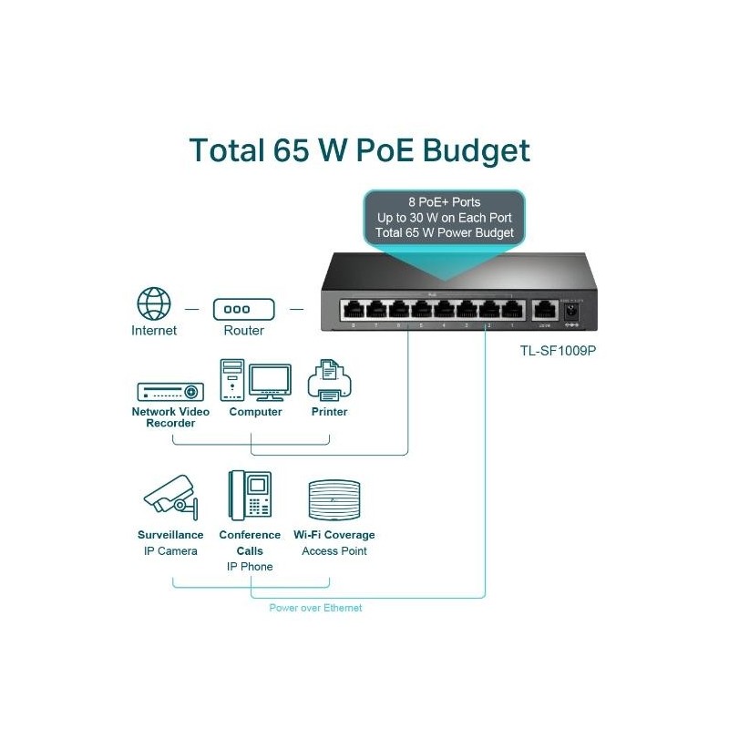 Switch|TP-LINK|TL-SF1009P|Desktop/pedestal|9x10Base-T / 100Base-TX|PoE+ ports 8|TL-SF1009P