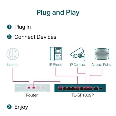 Switch|TP-LINK|TL-SF1009P|Desktop/pedestal|9x10Base-T / 100Base-TX|PoE+ ports 8|TL-SF1009P