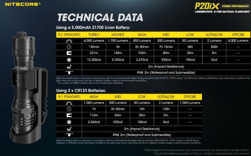 FLASHLIGHT PRECISE SERIES/4000 LUMENS P20IX NITECORE